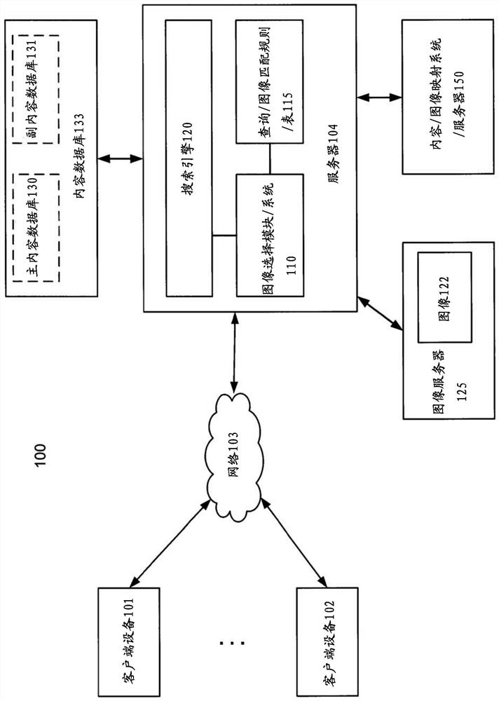 A Method of Matching Images and Contents Based on Keyword Representation