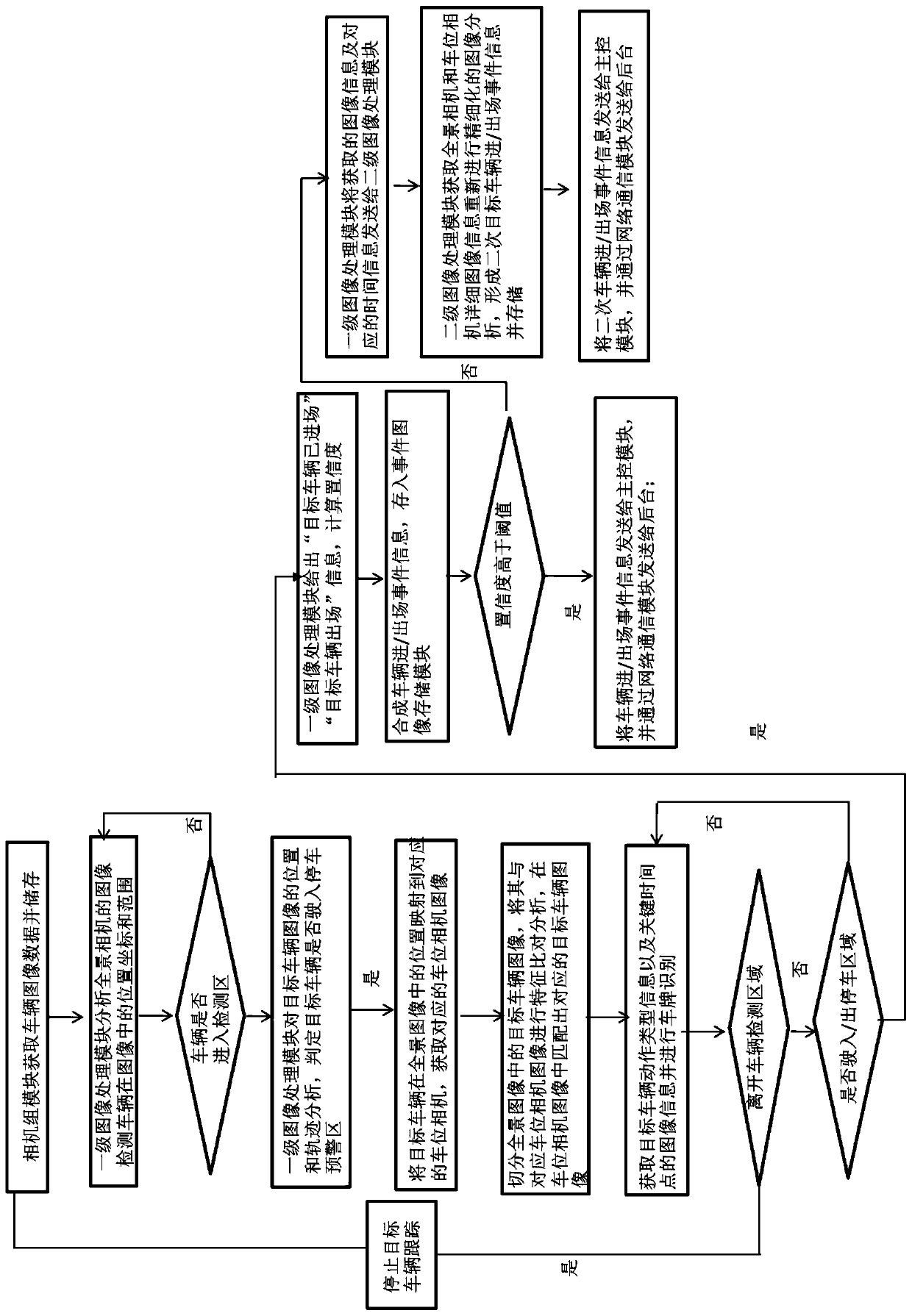 On-street parking management method based on multi-camera image joint processing