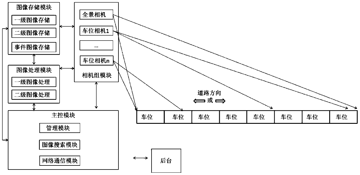 On-street parking management method based on multi-camera image joint processing