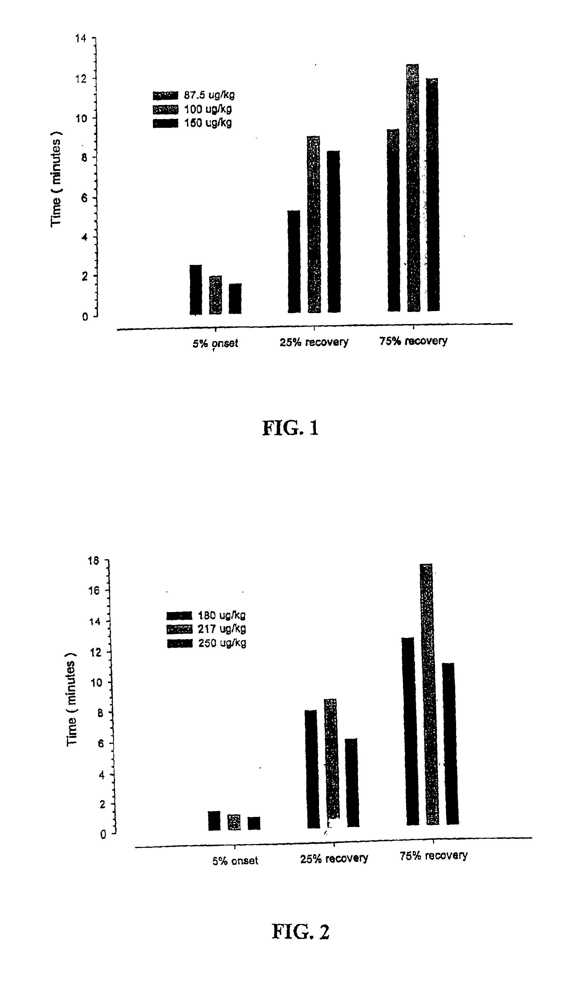 Α-conotoxin peptides