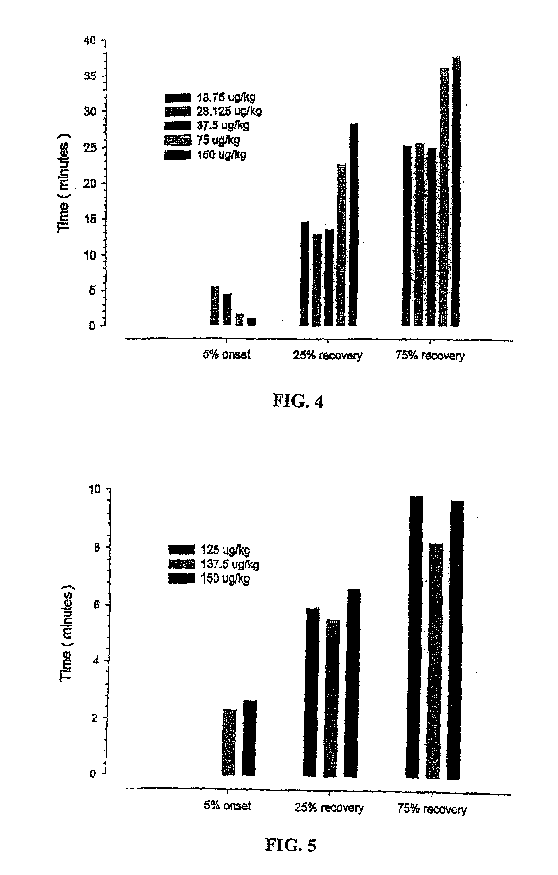 Α-conotoxin peptides