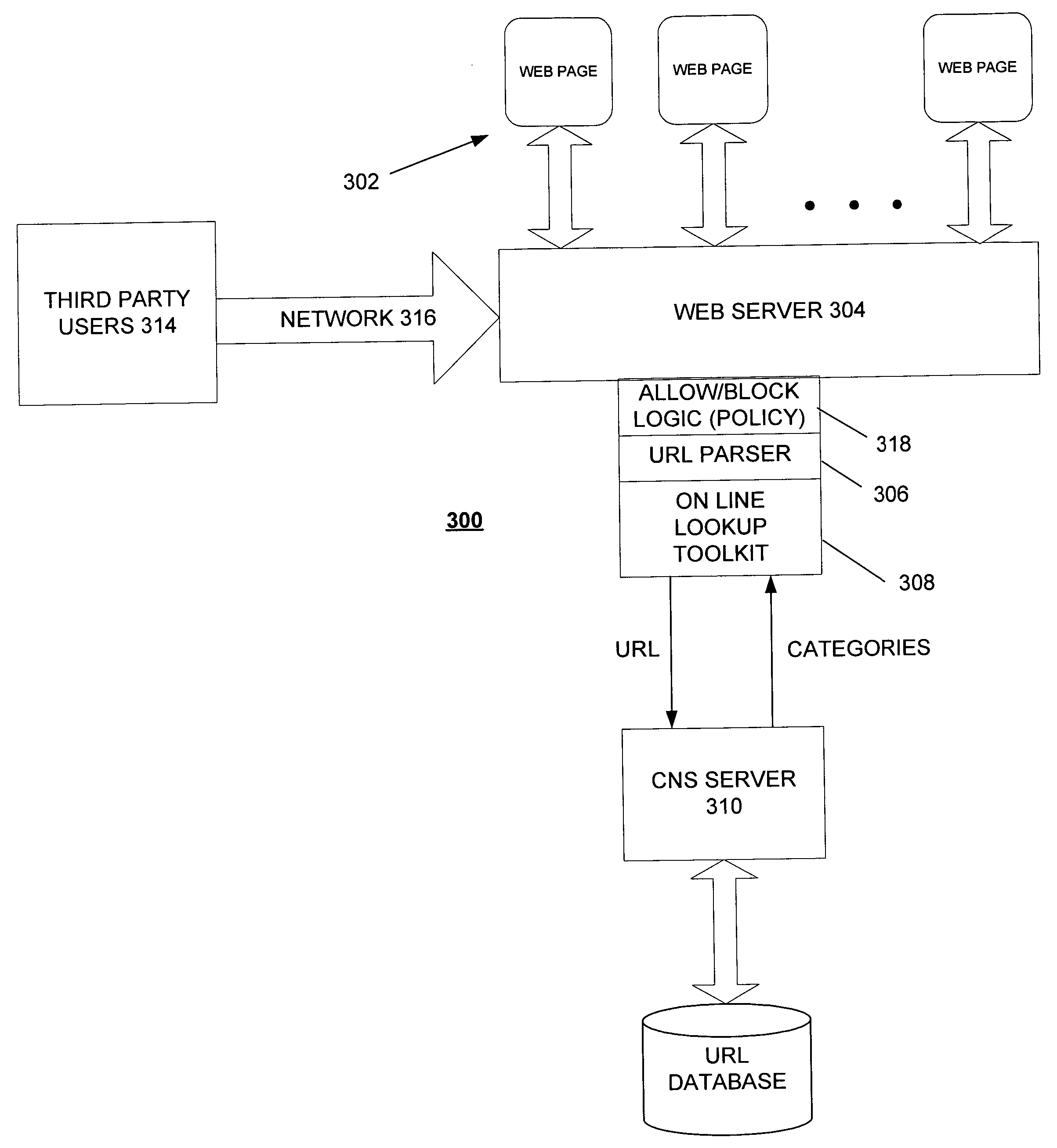 URL based filtering of electronic communications and web pages