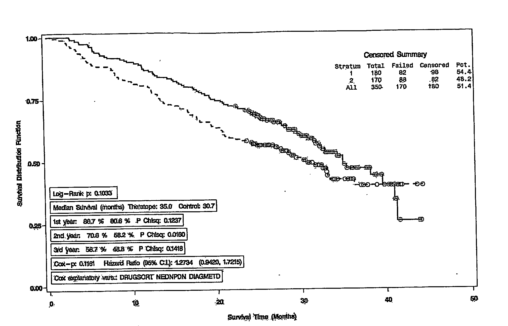 Combination Therapy for Cancer