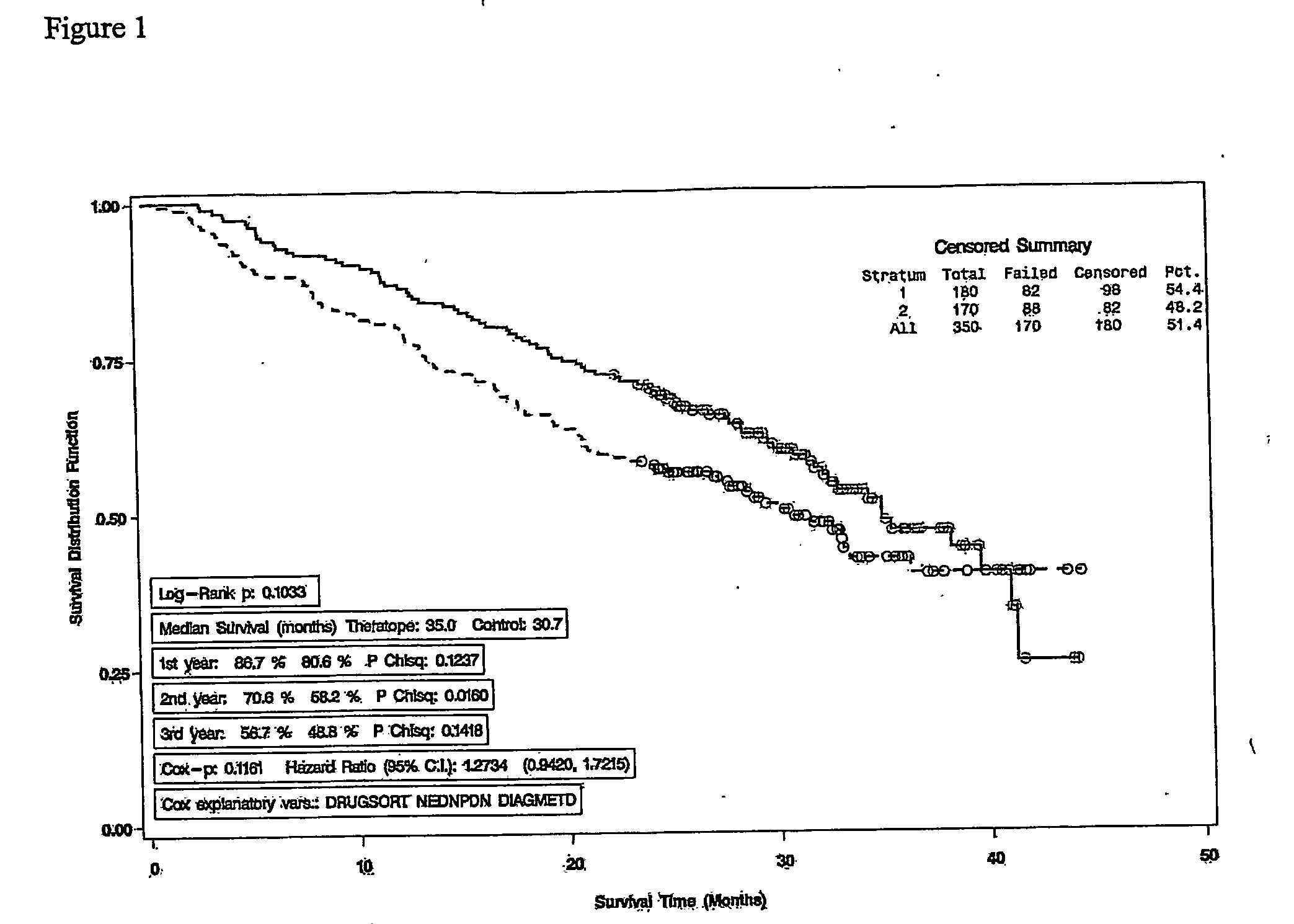 Combination Therapy for Cancer