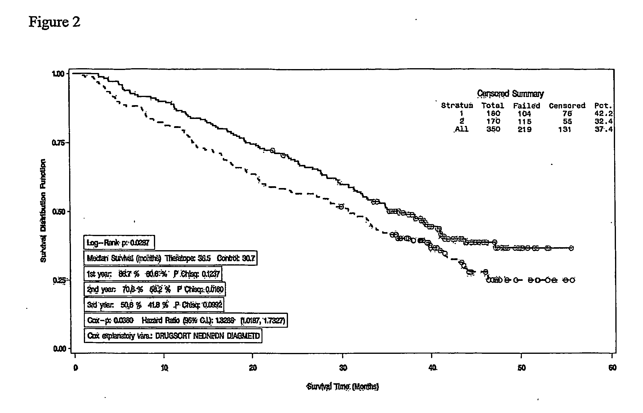 Combination Therapy for Cancer