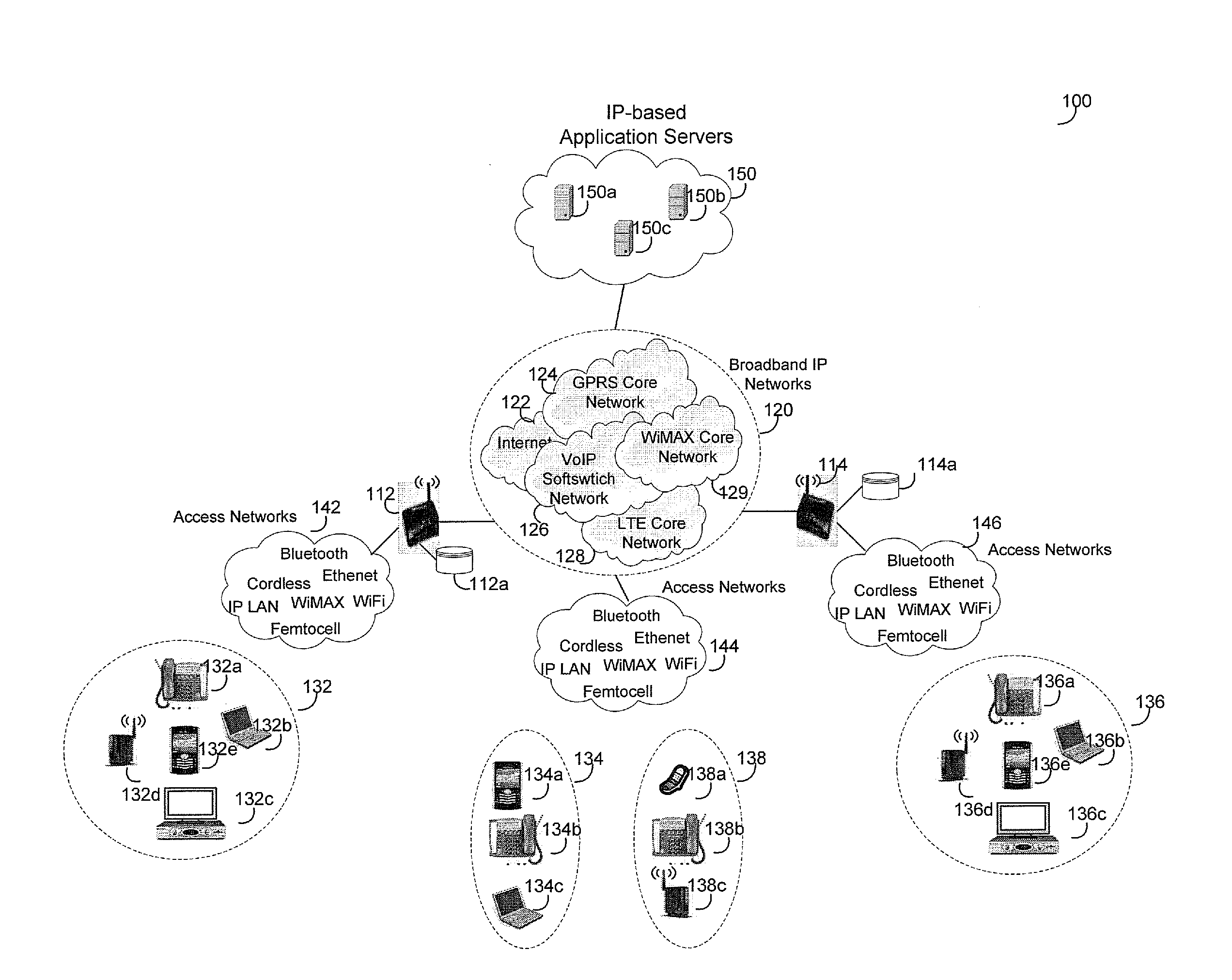 Method and system for prioritizing and scheduling services in an IP multimedia network