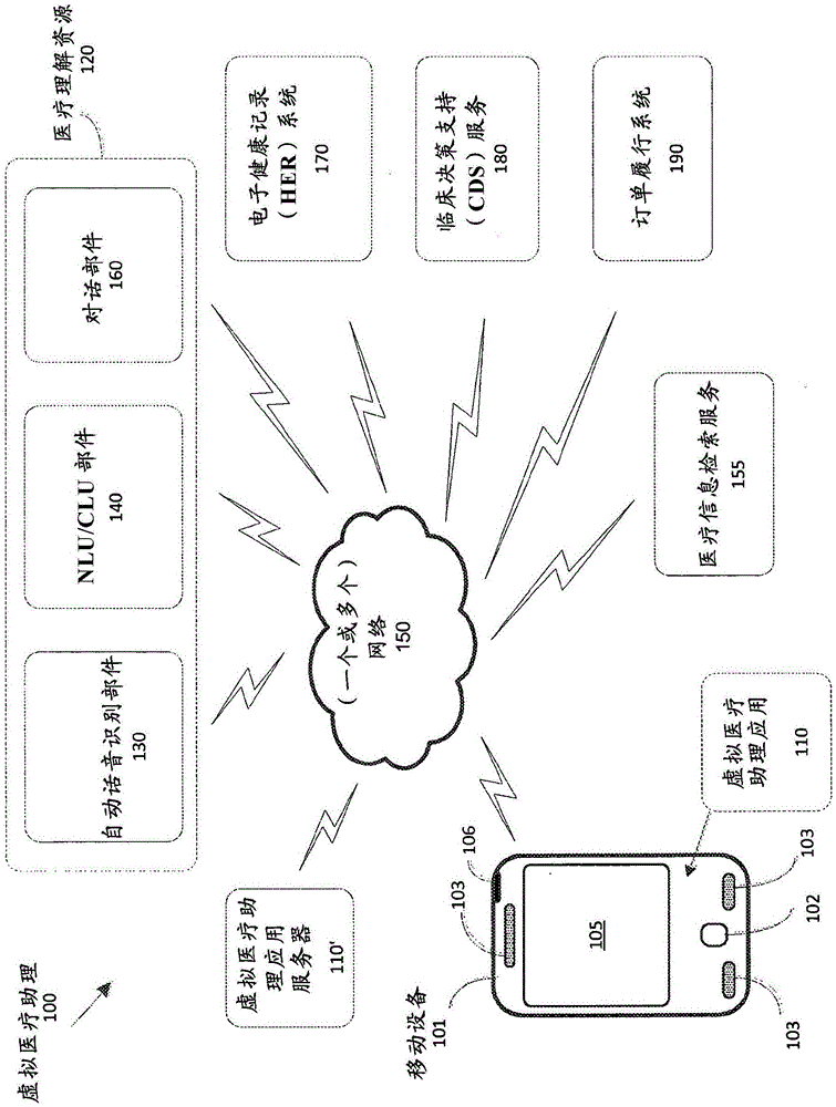 Virtual medical assistant methods and apparatus