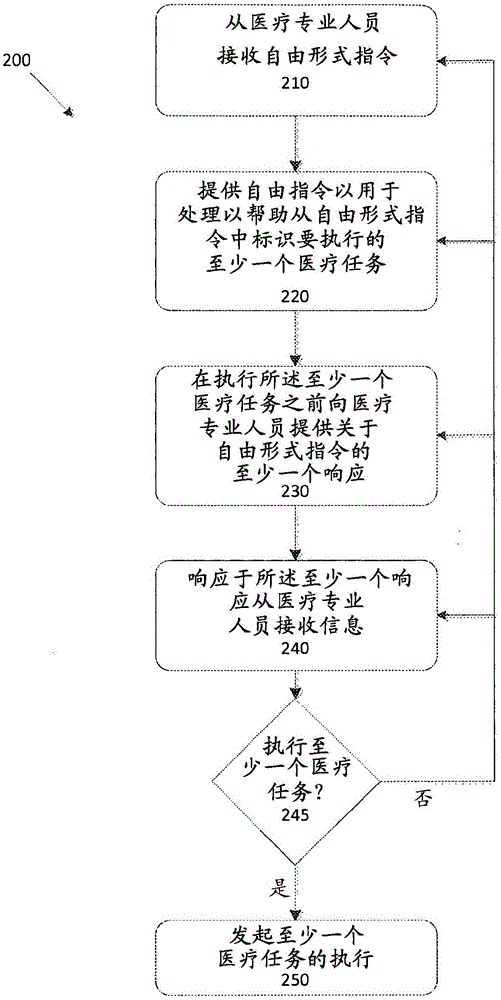 Virtual medical assistant methods and apparatus