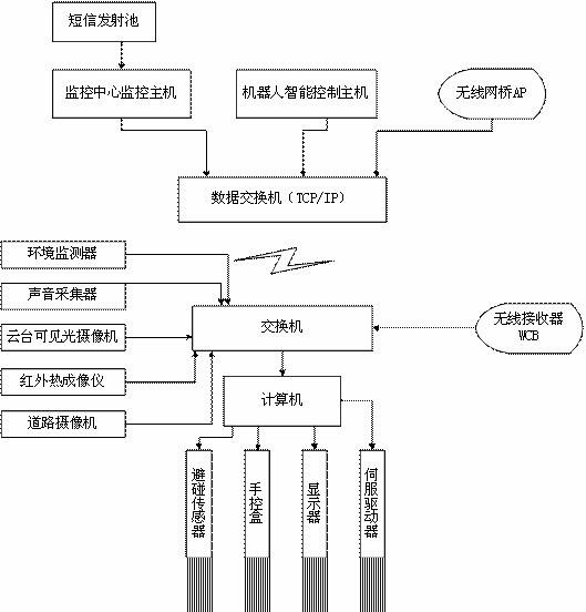 Magnetic navigation routing inspection robot