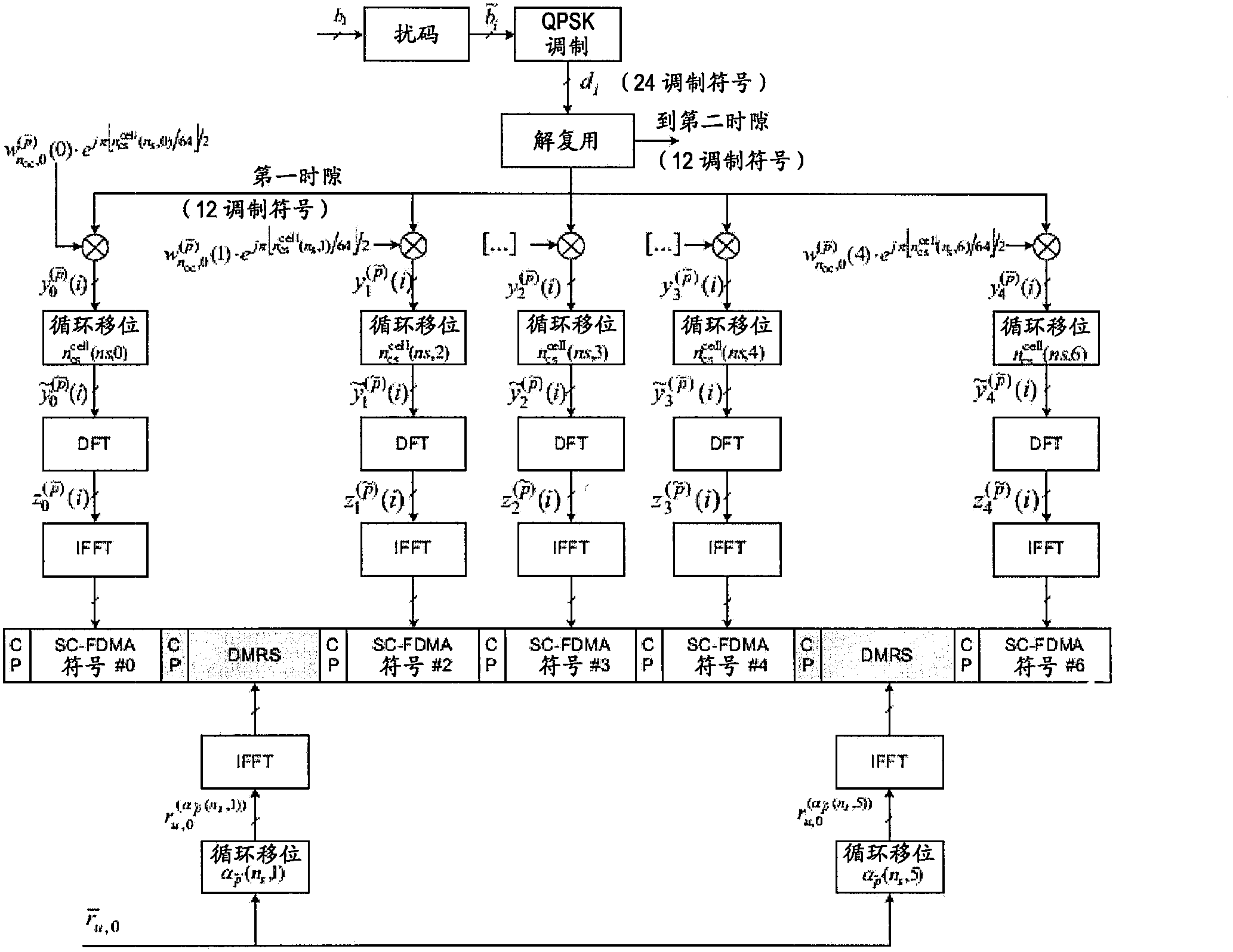 Method and device for transmitting uplink control information