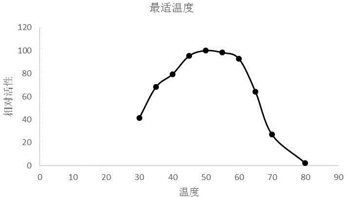 Laccase gene derived from laccaria bicolor, and applications thereof