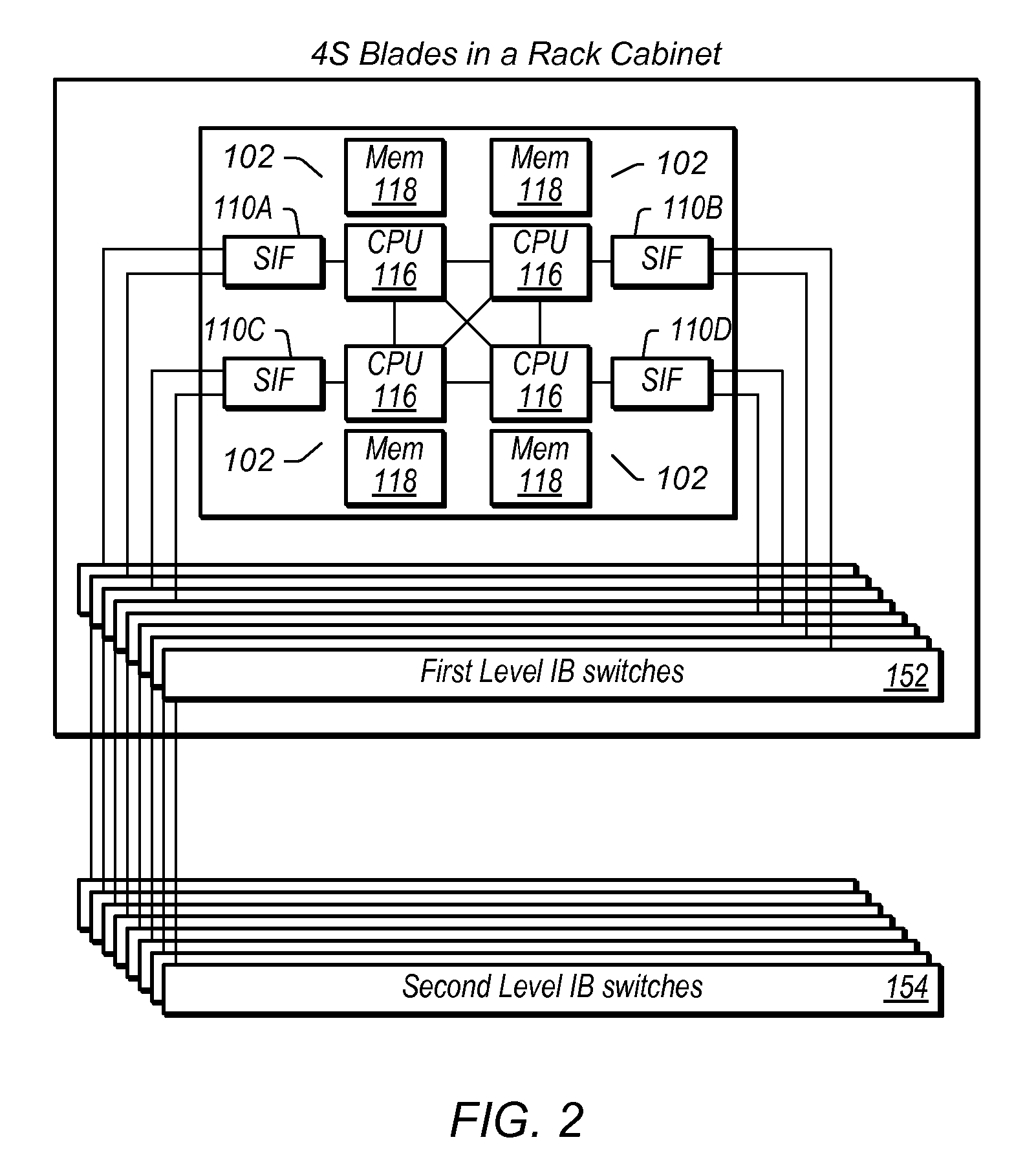 Scalable interface for connecting multiple computer systems which performs parallel MPI header matching