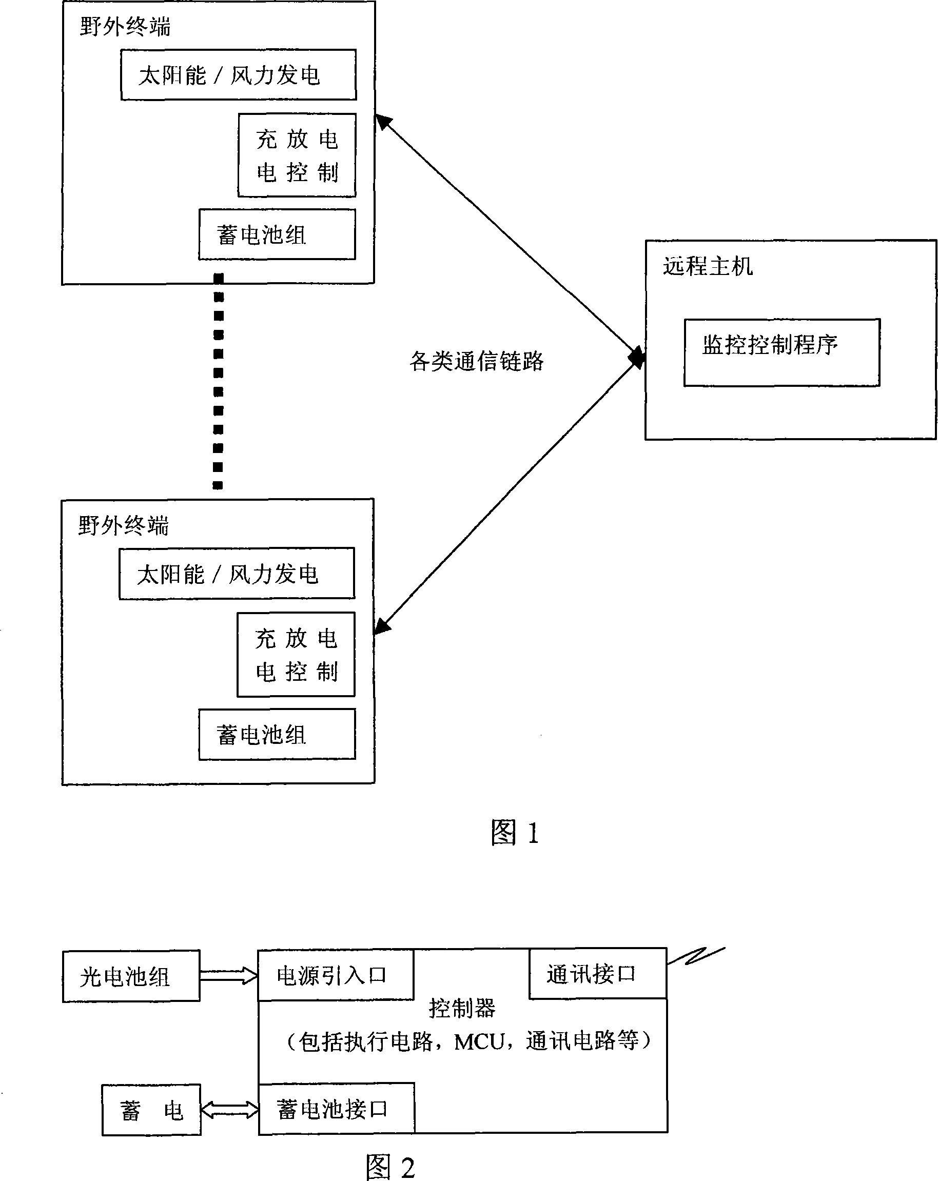 Novel remotely controllable high-reliability independent uninterrupted power device