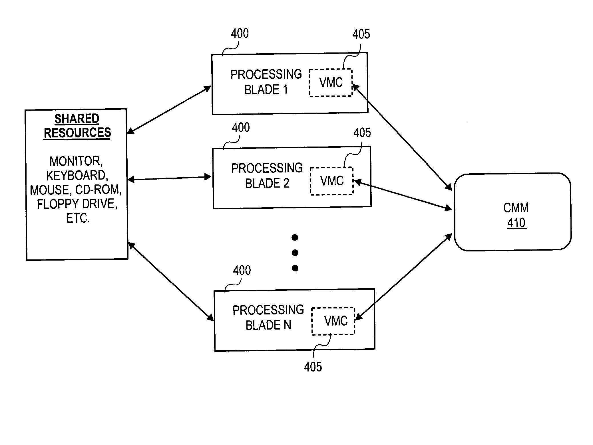 Virtual management controller to coordinate processing blade management in a blade server environment