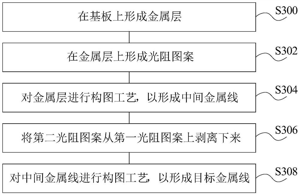 Manufacturing method of metal wire and array substrate, array substrate