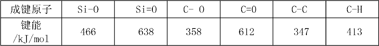 Novel mineral reflective thermal insulation coating for architecture and preparation method thereof