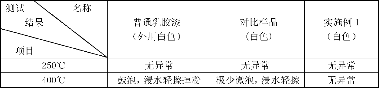 Novel mineral reflective thermal insulation coating for architecture and preparation method thereof