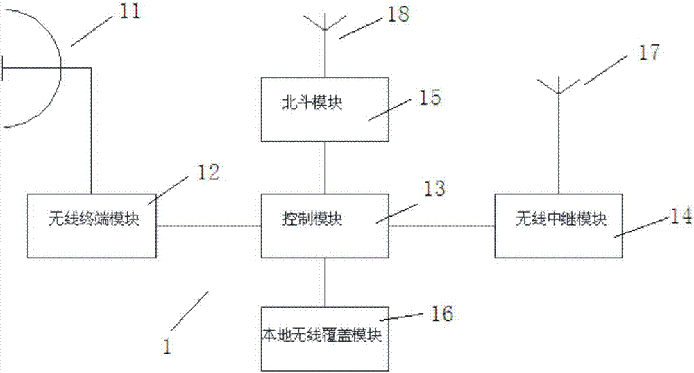 Seaborne wireless communication system and communication networking method based on Beidou positioning