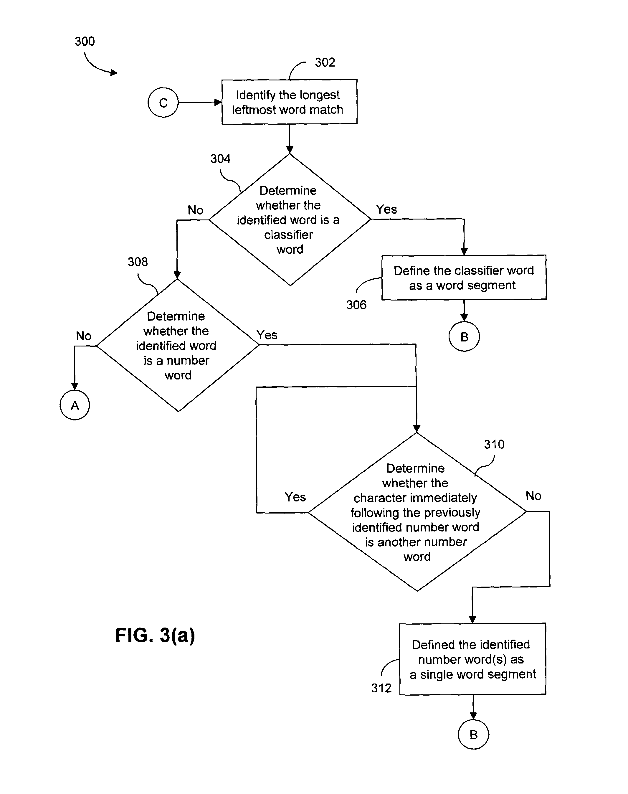 Methods and systems for splitting a chinese character sequence into word segments