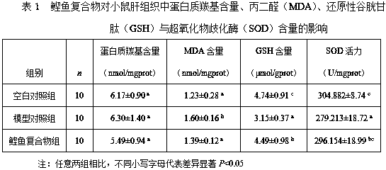 A kind of skipjack antioxidant compound and preparation method thereof