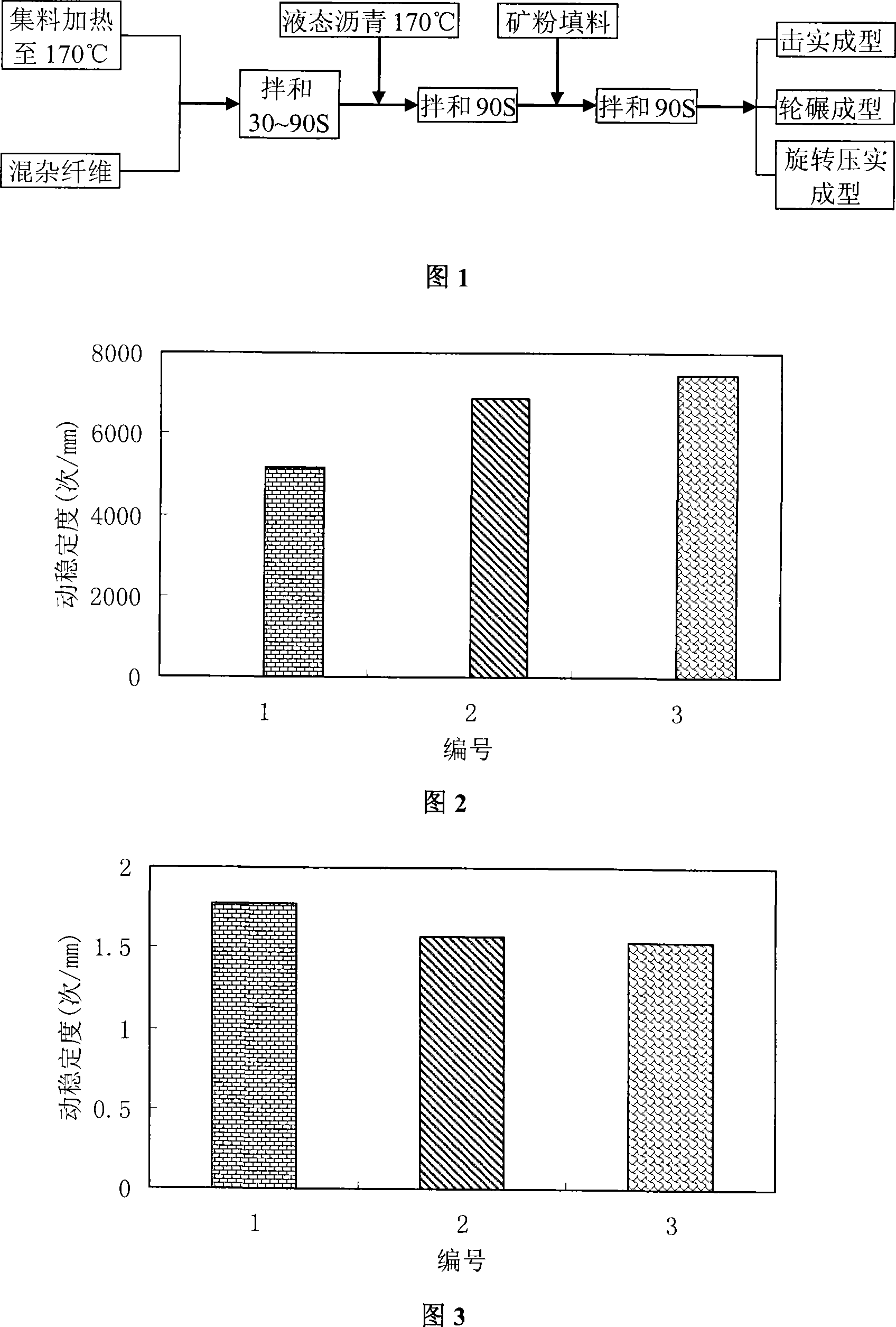 Multi-component fibre composite asphalt concrete and preparing method thereof