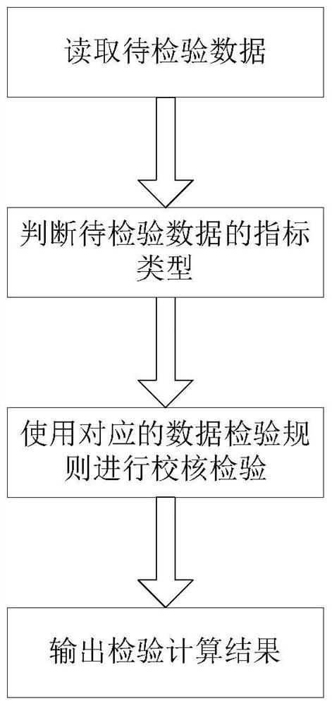 An index-type numerical financial time series data checking method