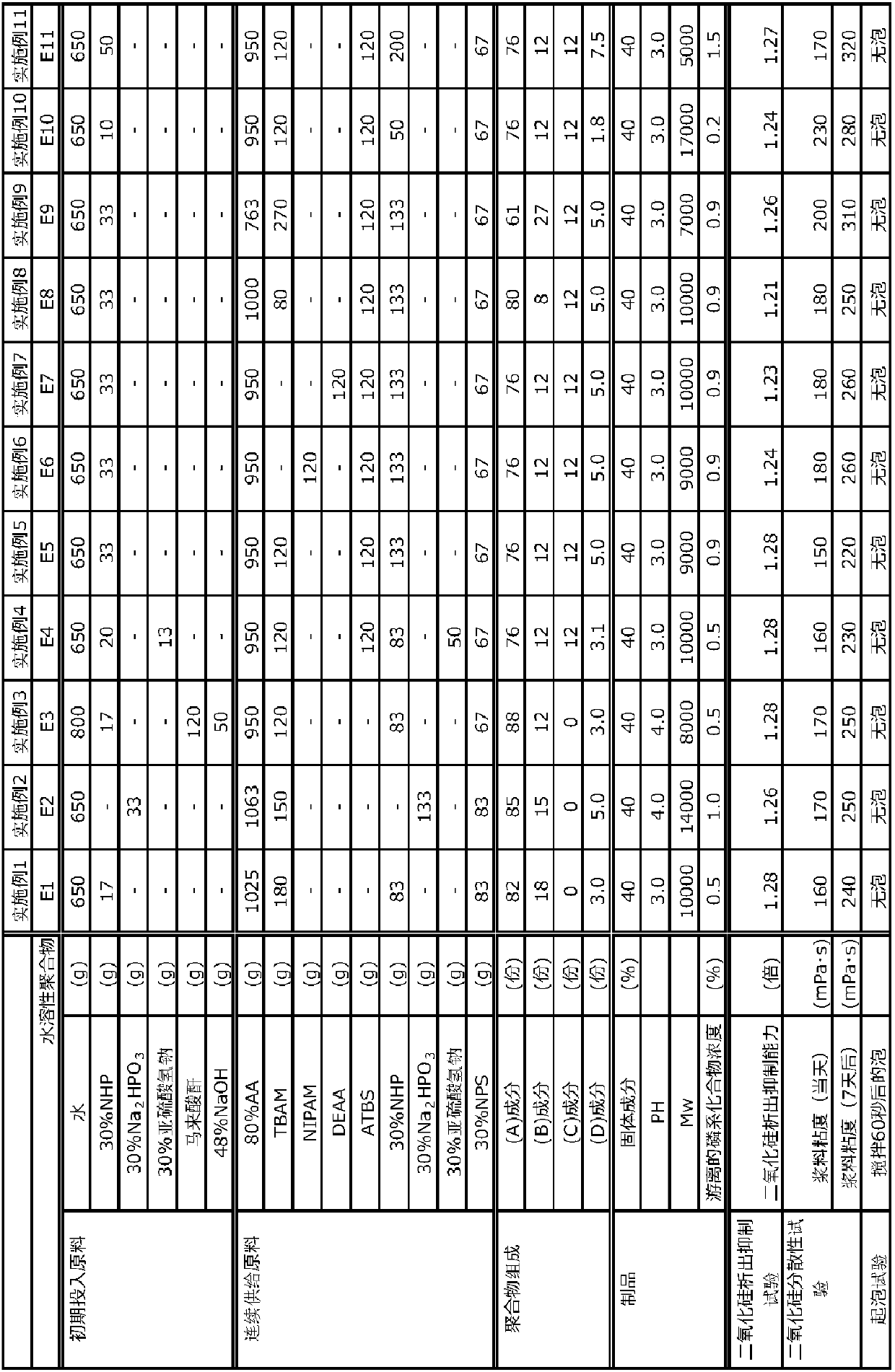 Water-soluble polymer composition, production method for water-soluble polymer composition, and application for water-soluble polymer composition