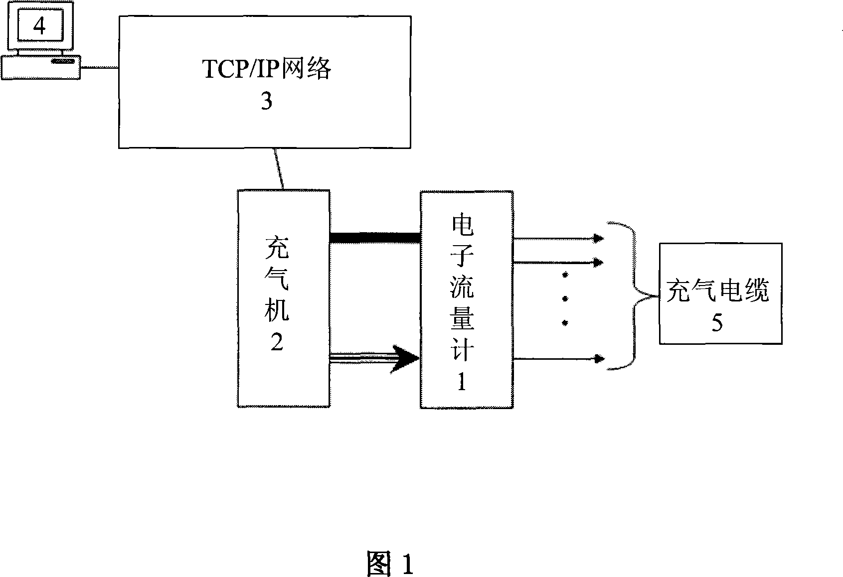 Real-time multichannel gas flow monitoring method for gas-filled cable