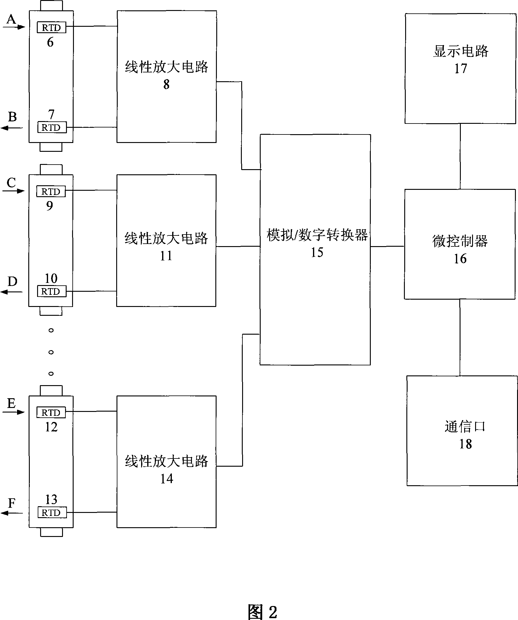 Real-time multichannel gas flow monitoring method for gas-filled cable