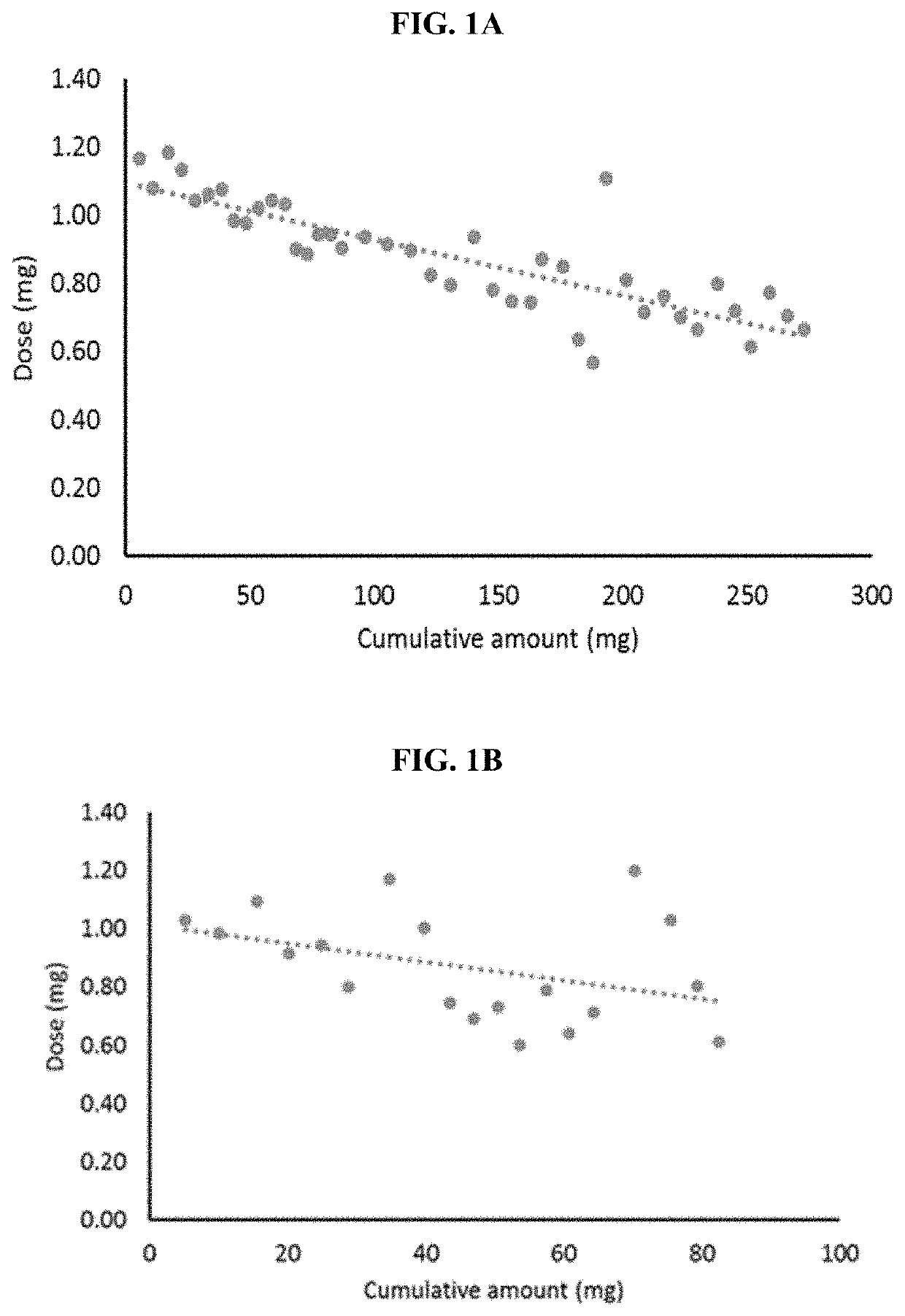 Diluents for compositions of cannabinoids and uses thereof