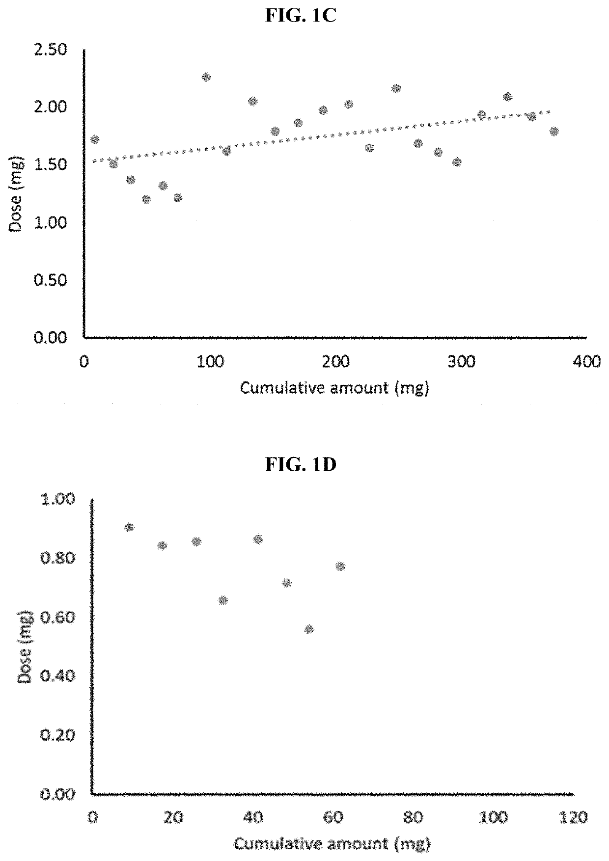 Diluents for compositions of cannabinoids and uses thereof