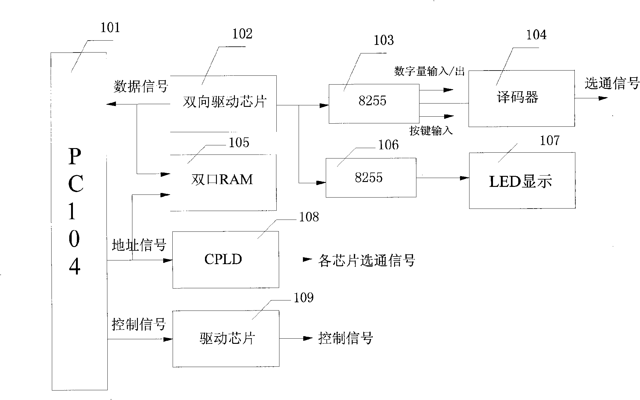 Brake control unit for locomotive electro-pneumatic brake