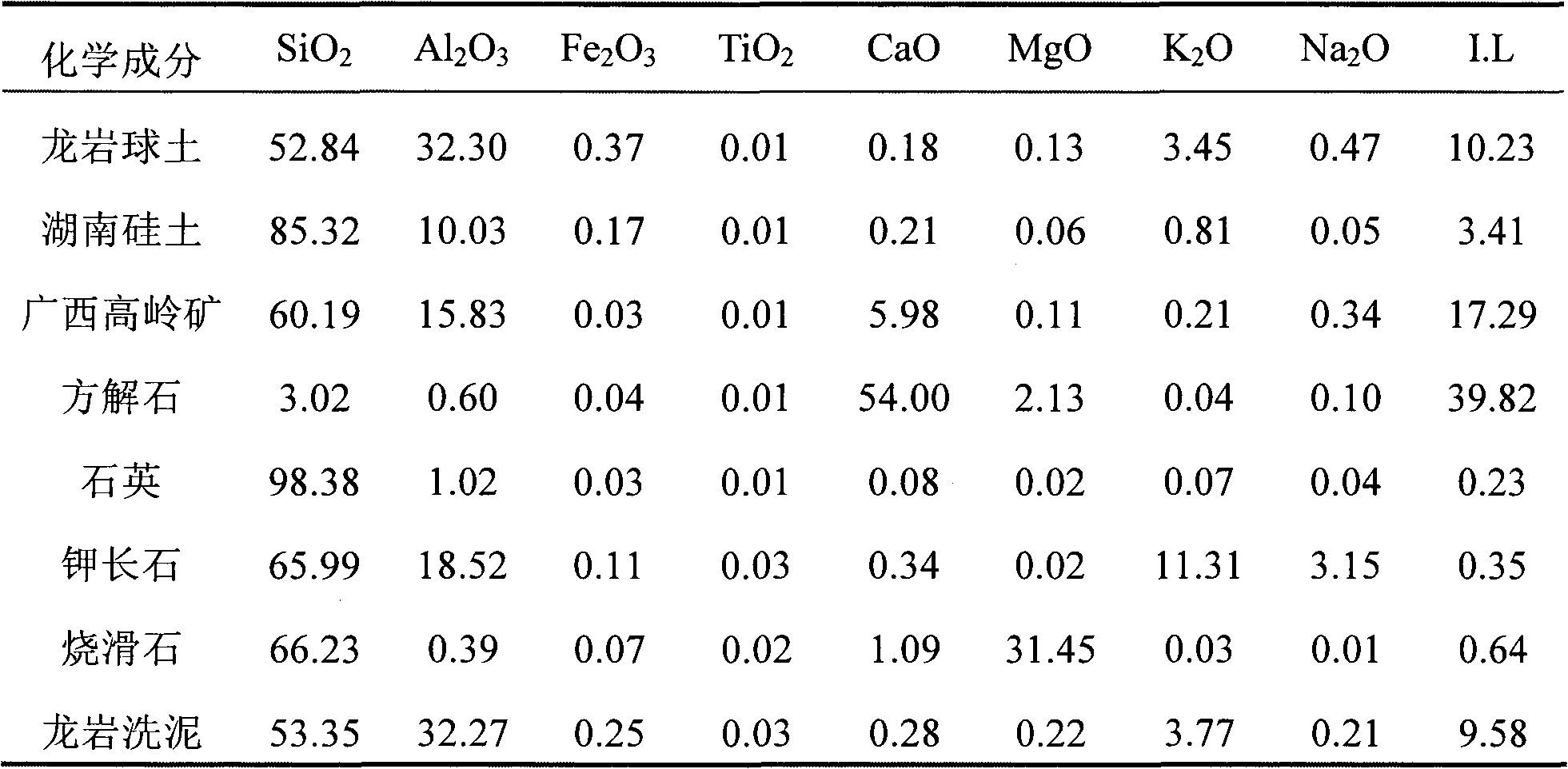 Preparation method of emerald ceramic