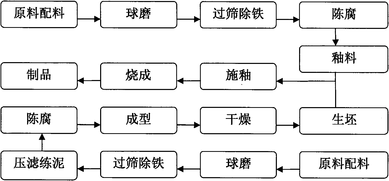 Preparation method of emerald ceramic