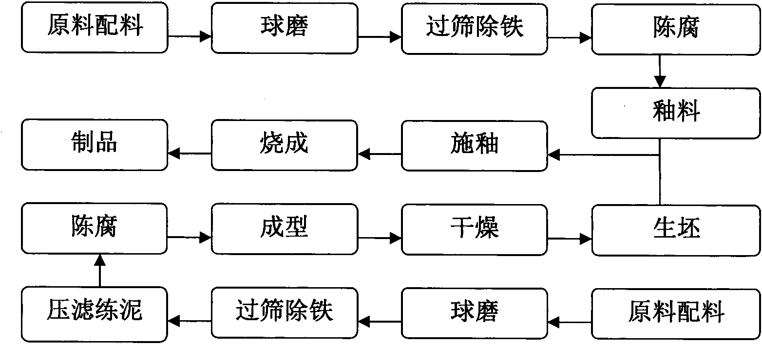 Preparation method of emerald ceramic