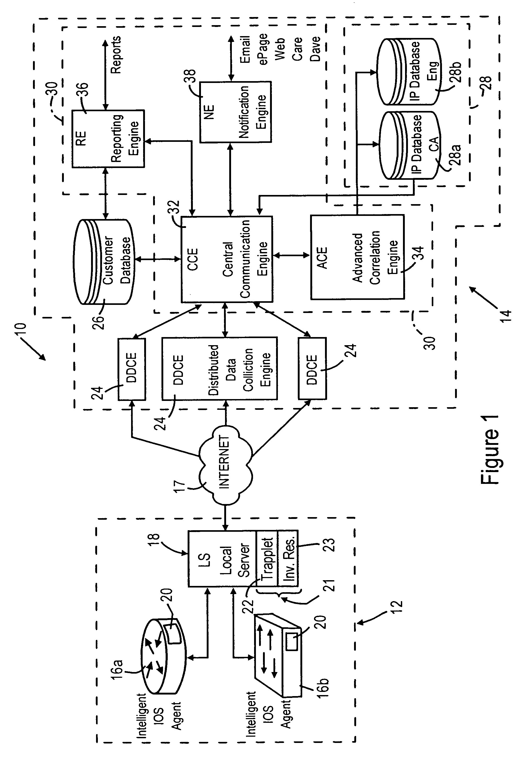 Arrangement for automated fault detection and fault resolution of a network device