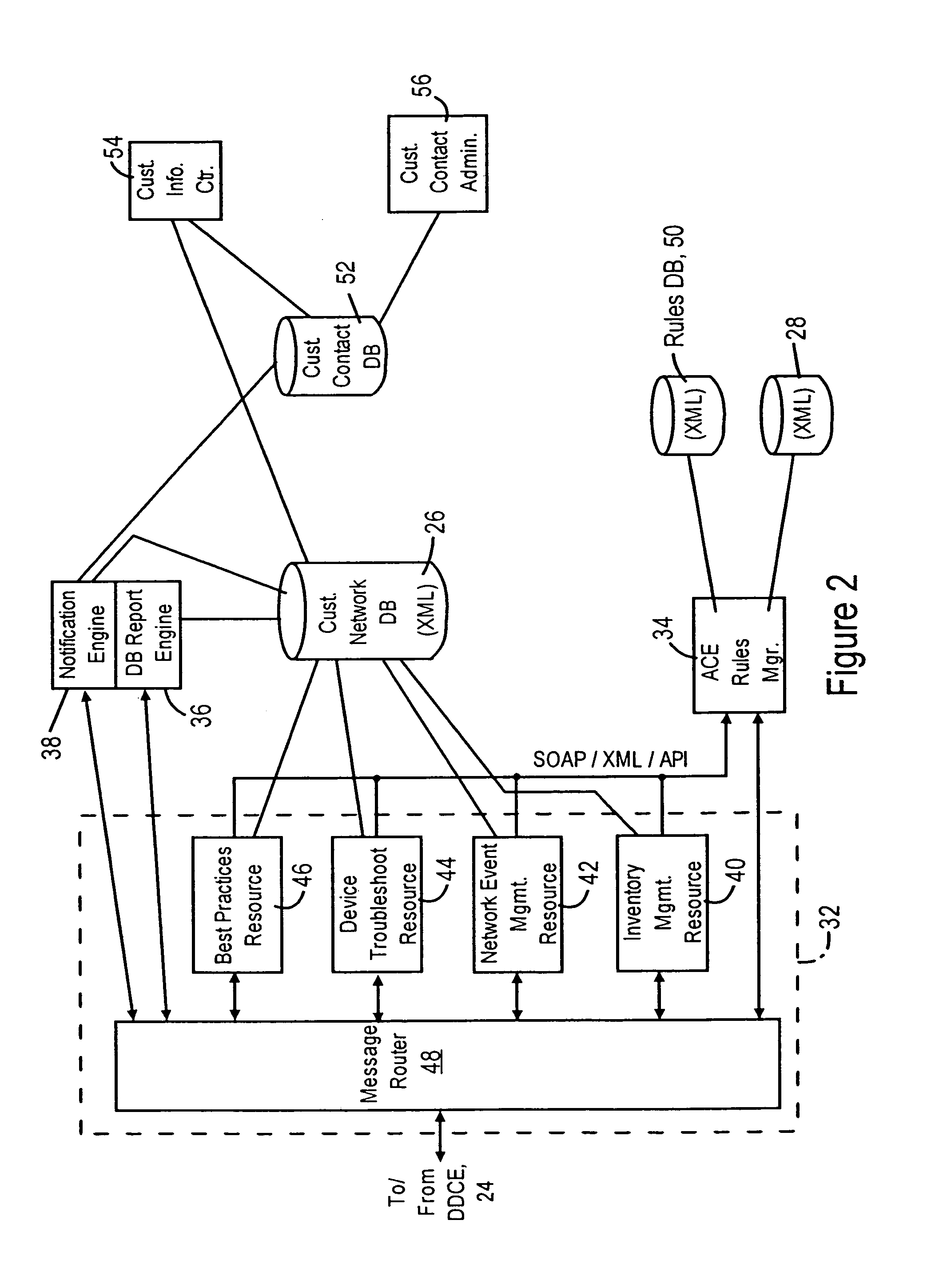 Arrangement for automated fault detection and fault resolution of a network device