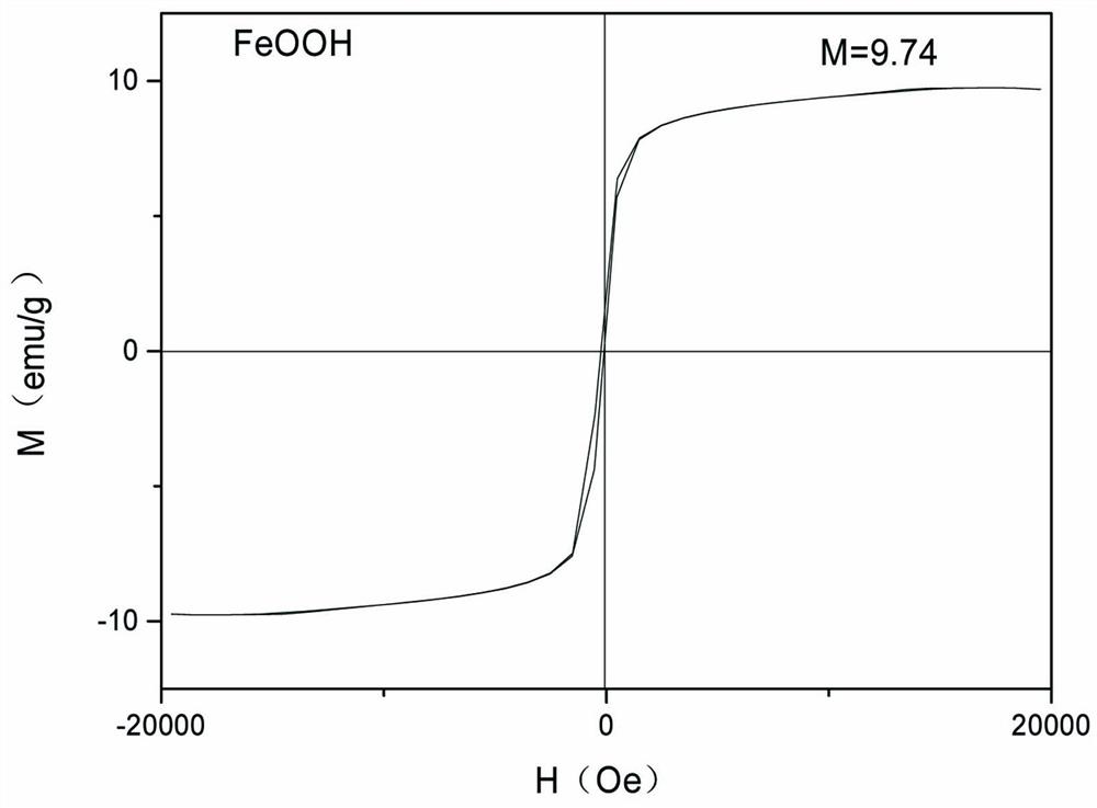 A kind of intercalation material for enhancing the interlayer performance of continuous fiber resin-based composite board and its preparation method