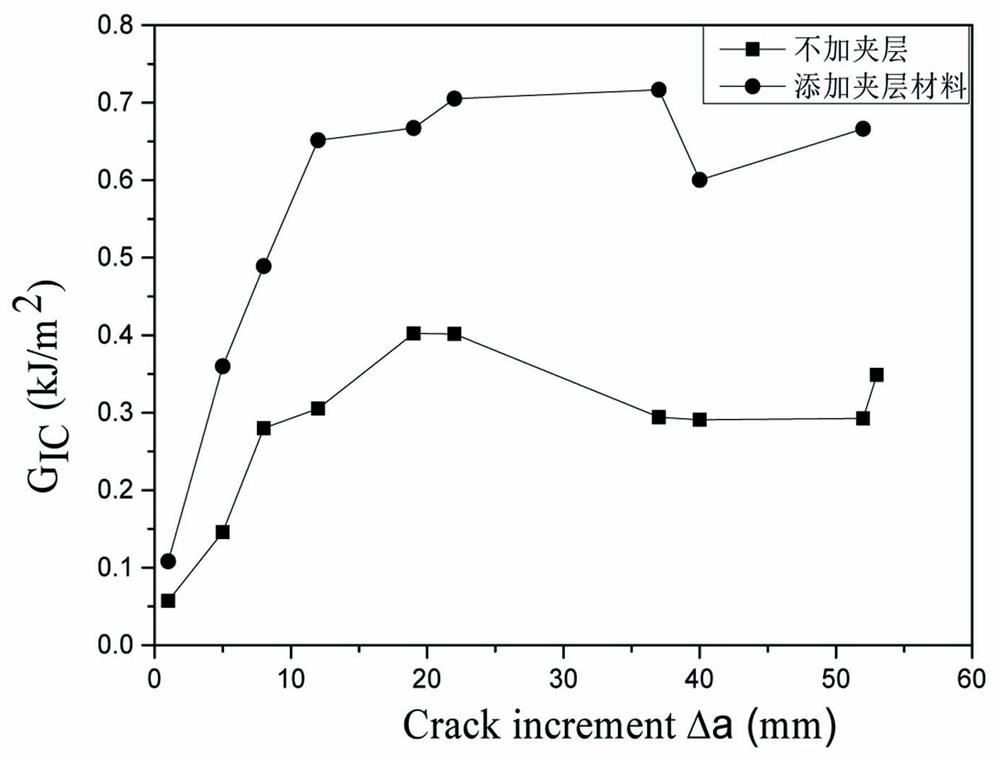 A kind of intercalation material for enhancing the interlayer performance of continuous fiber resin-based composite board and its preparation method