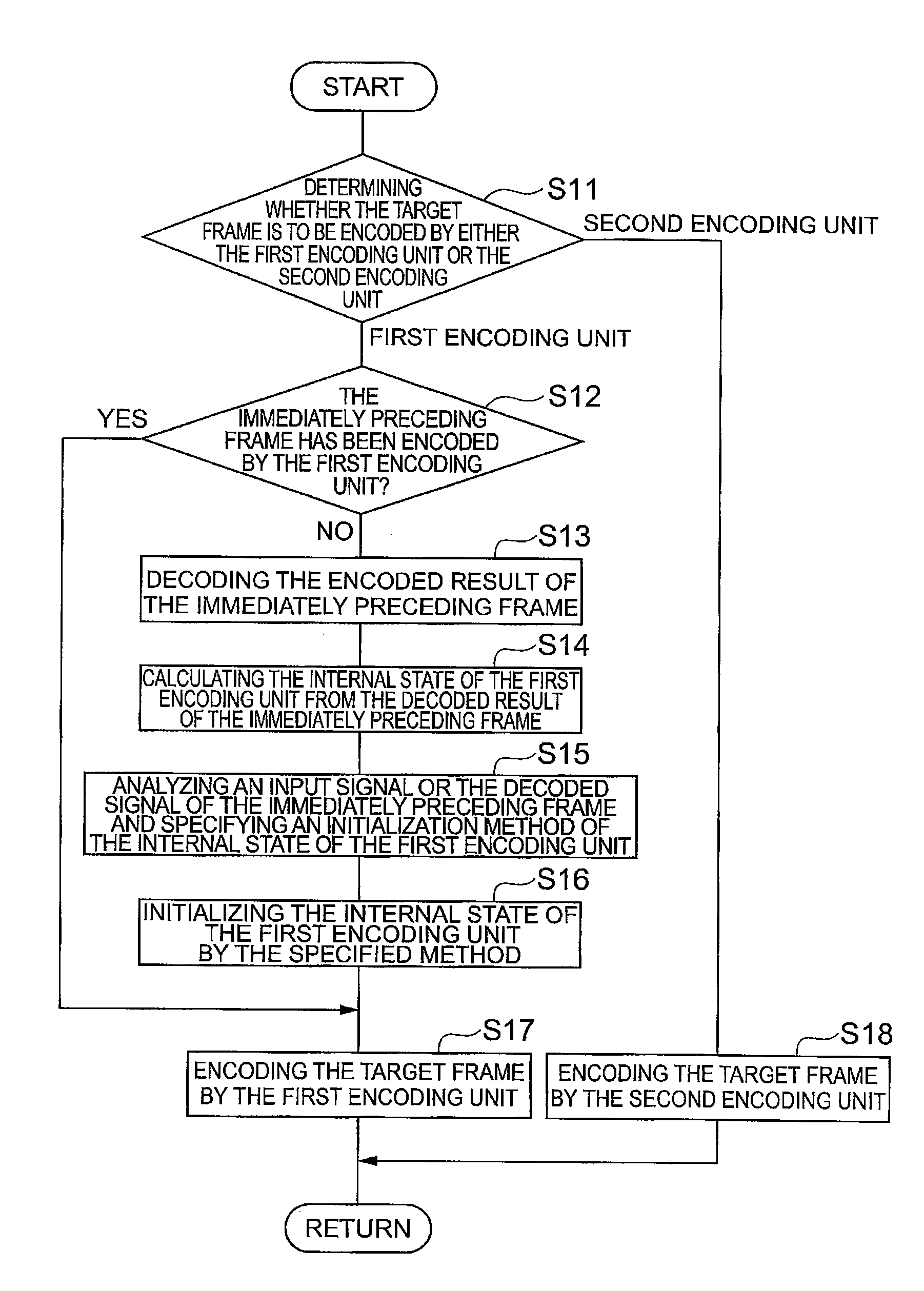 Audio signal encoding method, audio signal decoding method, encoding device, decoding device, audio signal processing system, audio signal encoding program, and audio signal decoding program