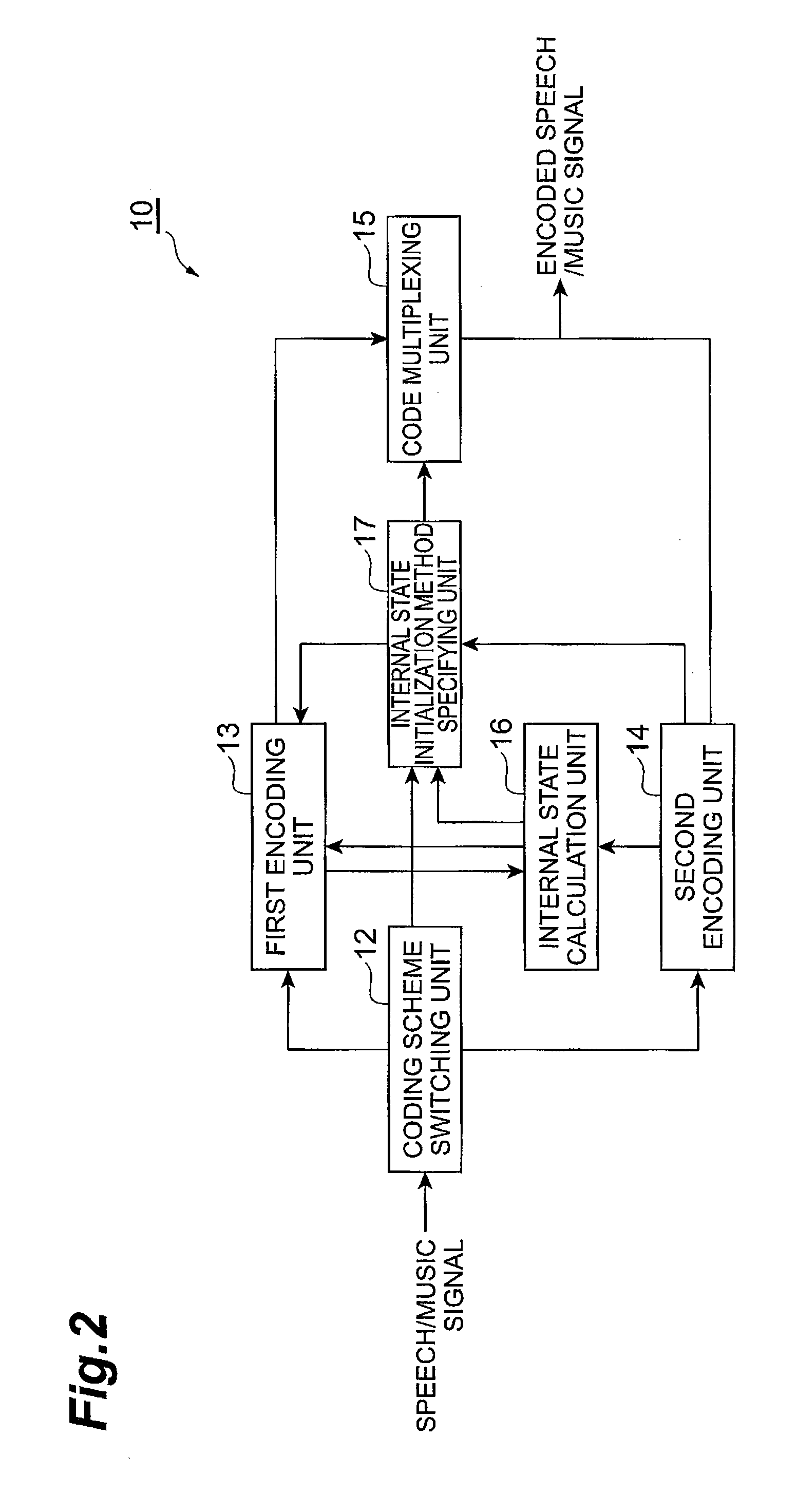 Audio signal encoding method, audio signal decoding method, encoding device, decoding device, audio signal processing system, audio signal encoding program, and audio signal decoding program