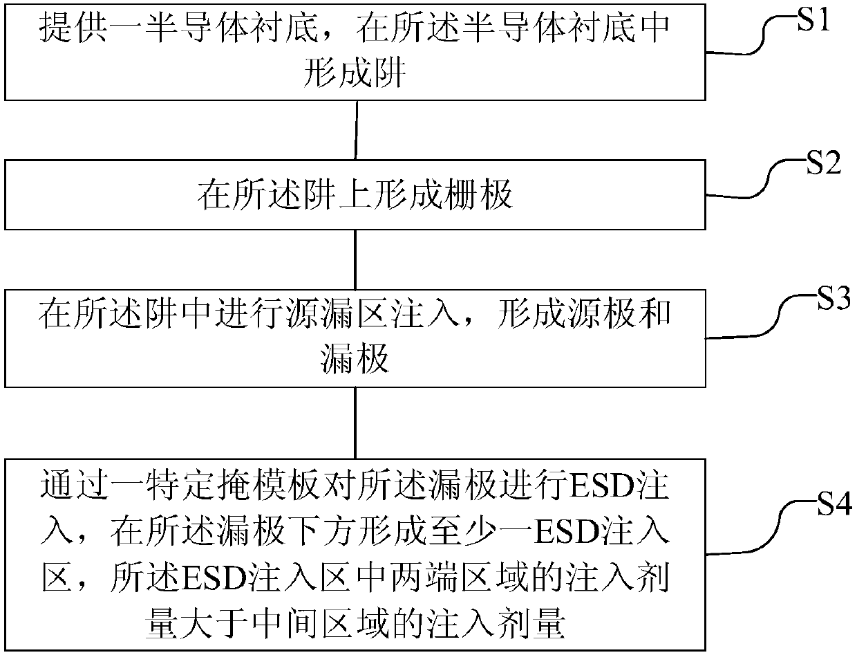 Electrostatic discharge protection circuit and manufacture method thereof