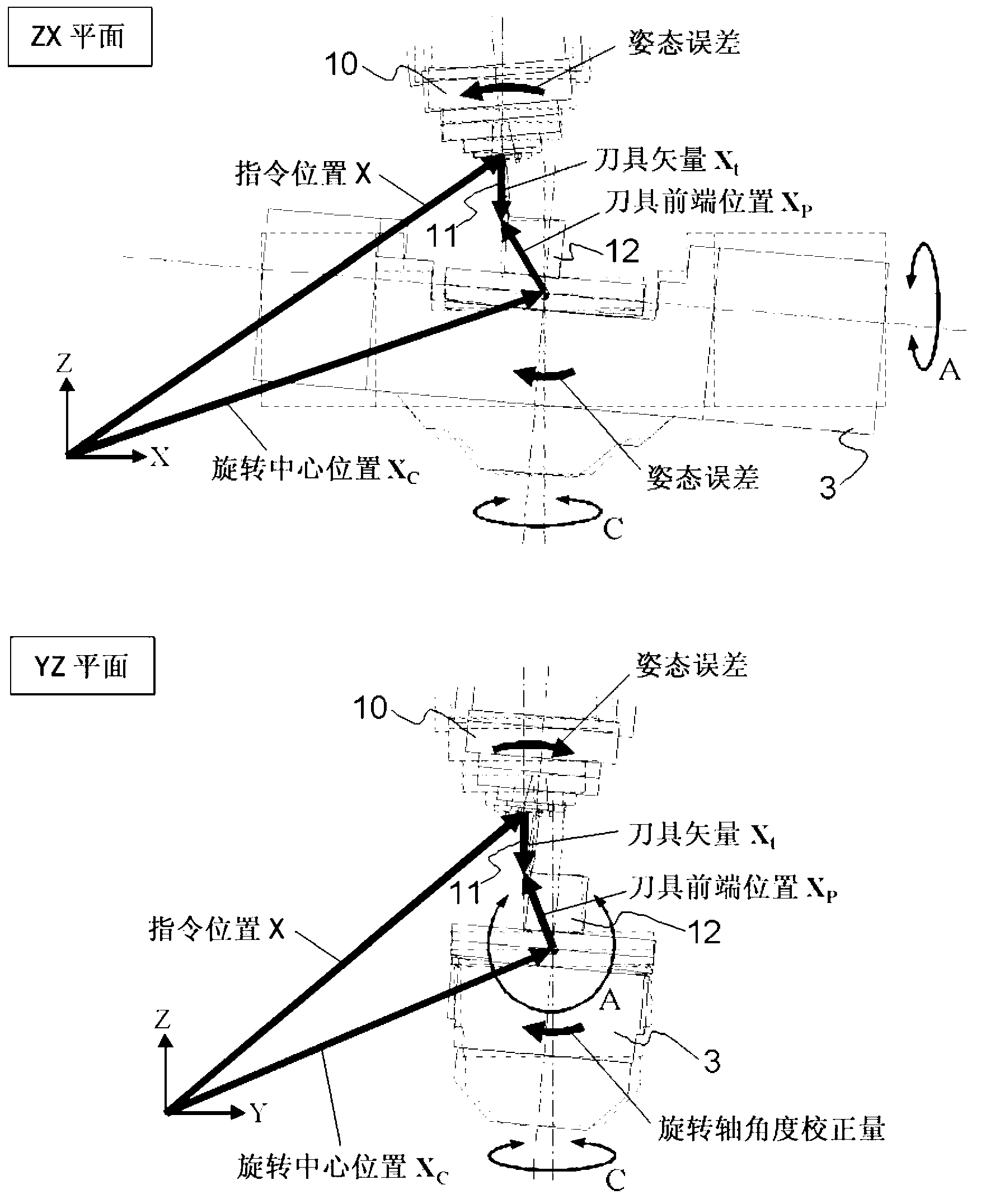 Numeric control device