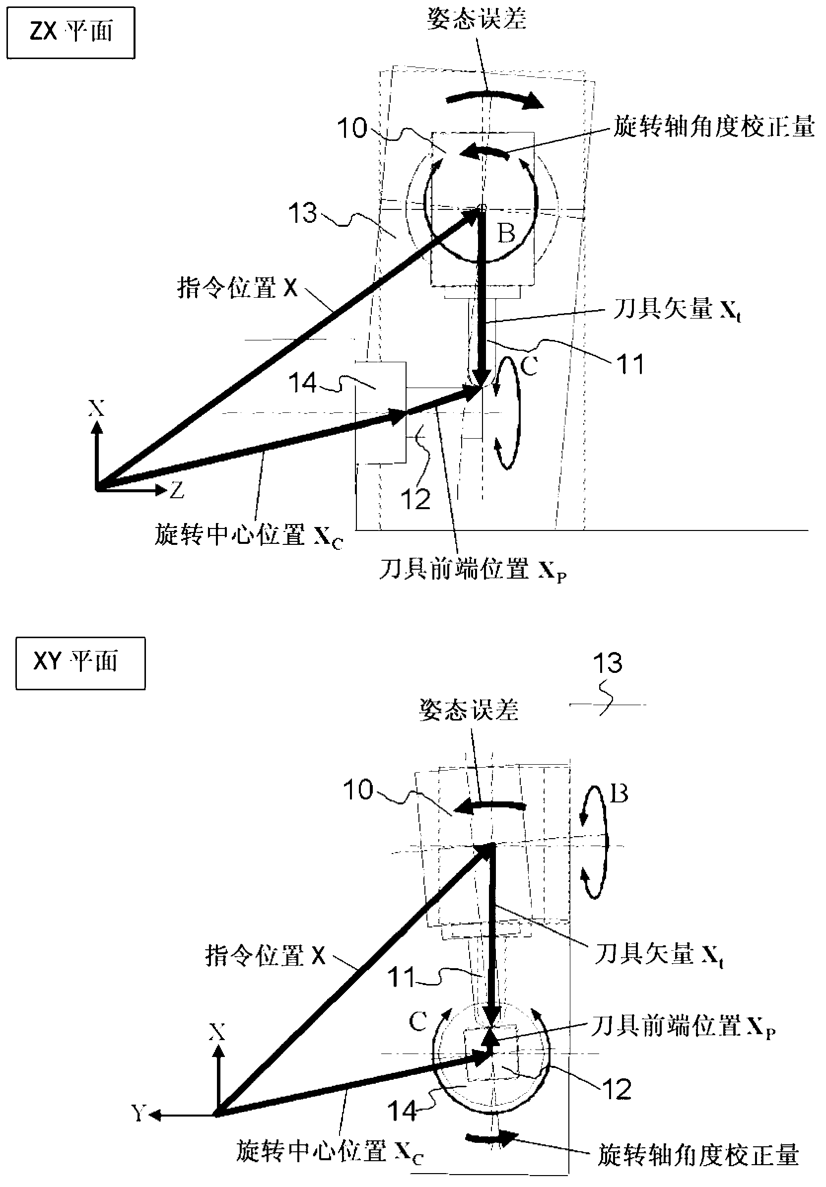 Numeric control device