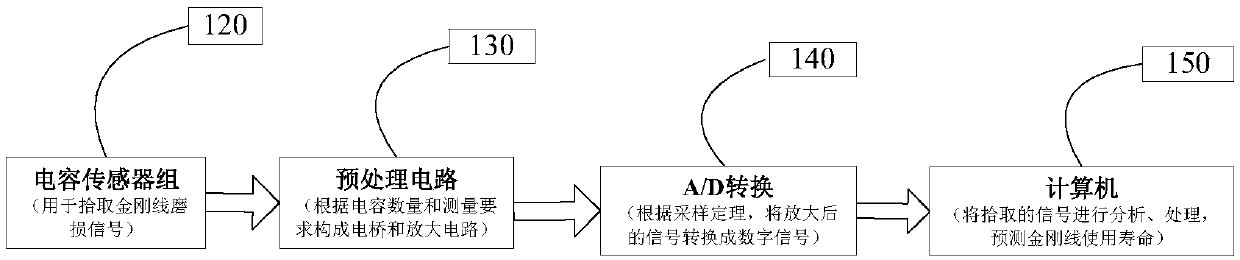 Diamond wire breaking detection device and wire breaking prediction method thereof