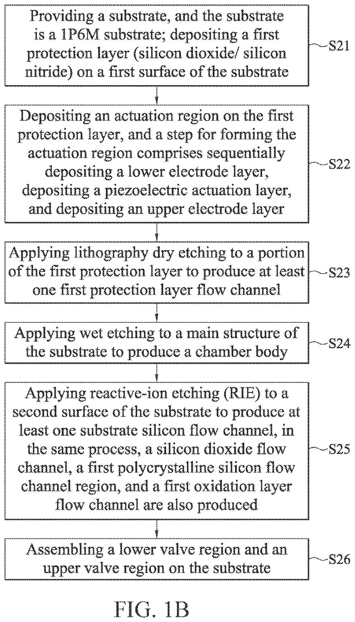 Manufacturing method of micro fluid actuator