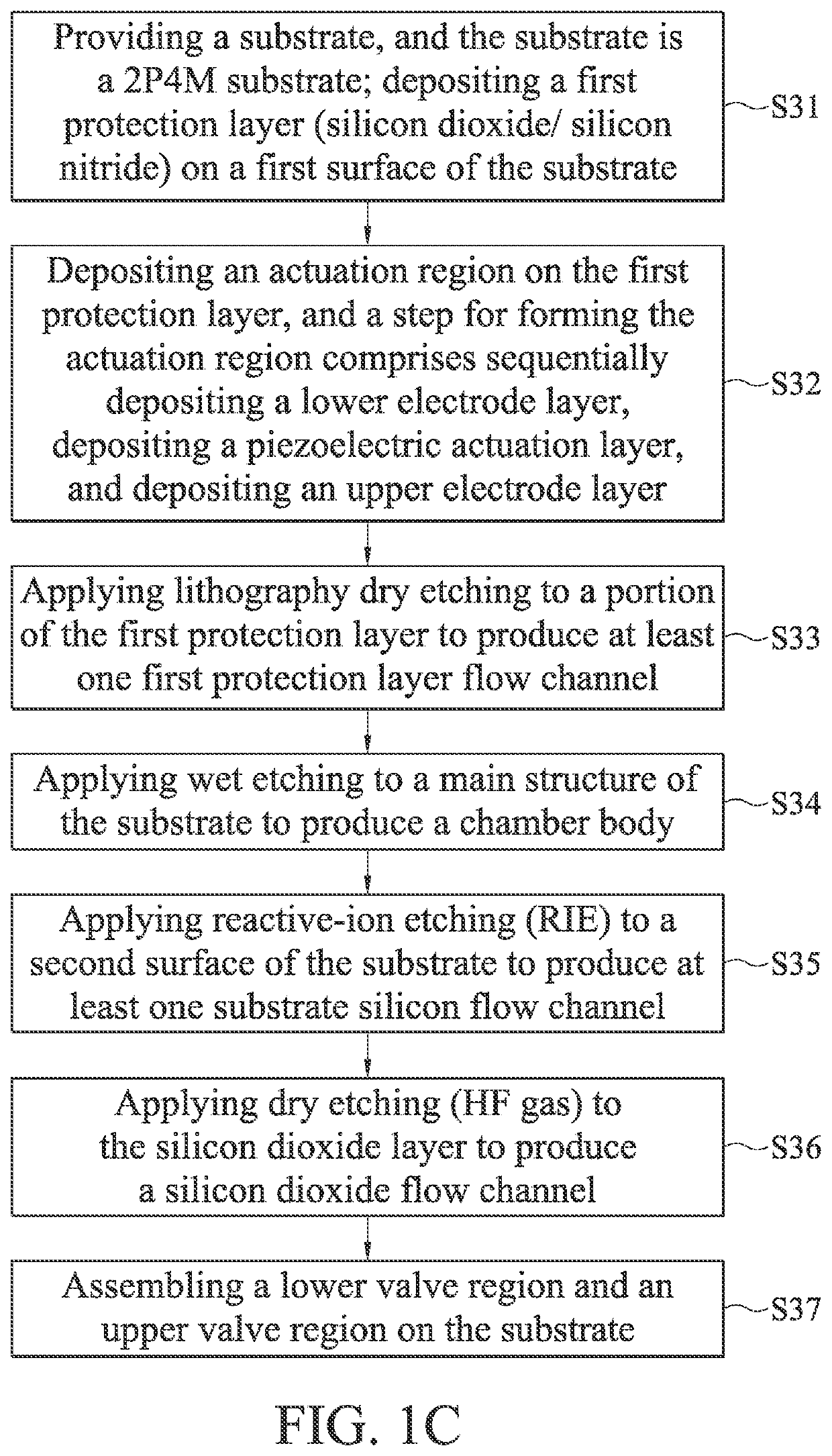 Manufacturing method of micro fluid actuator