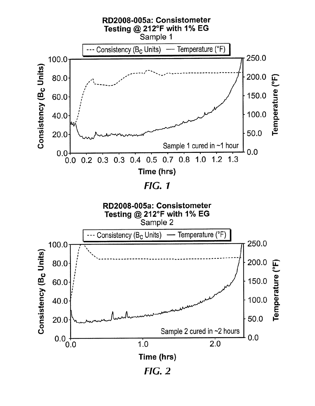 Methods of delaying the curing of moisture sensitive curable elastomers