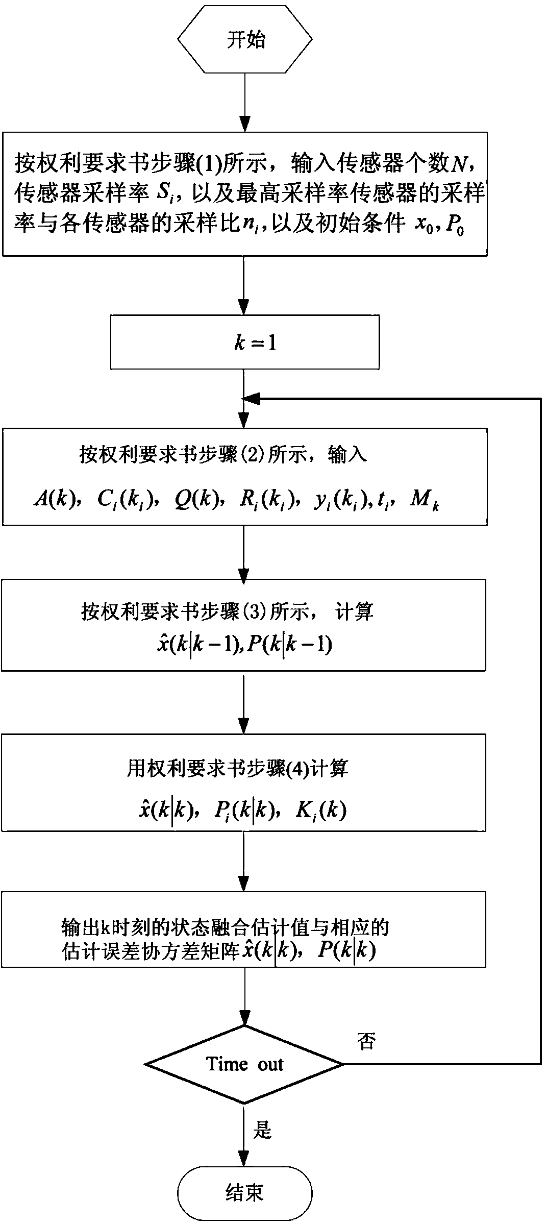 Information fusion estimation method for asynchronous multi-rate non-uniform sampled observation data