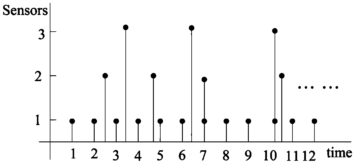 Information fusion estimation method for asynchronous multi-rate non-uniform sampled observation data